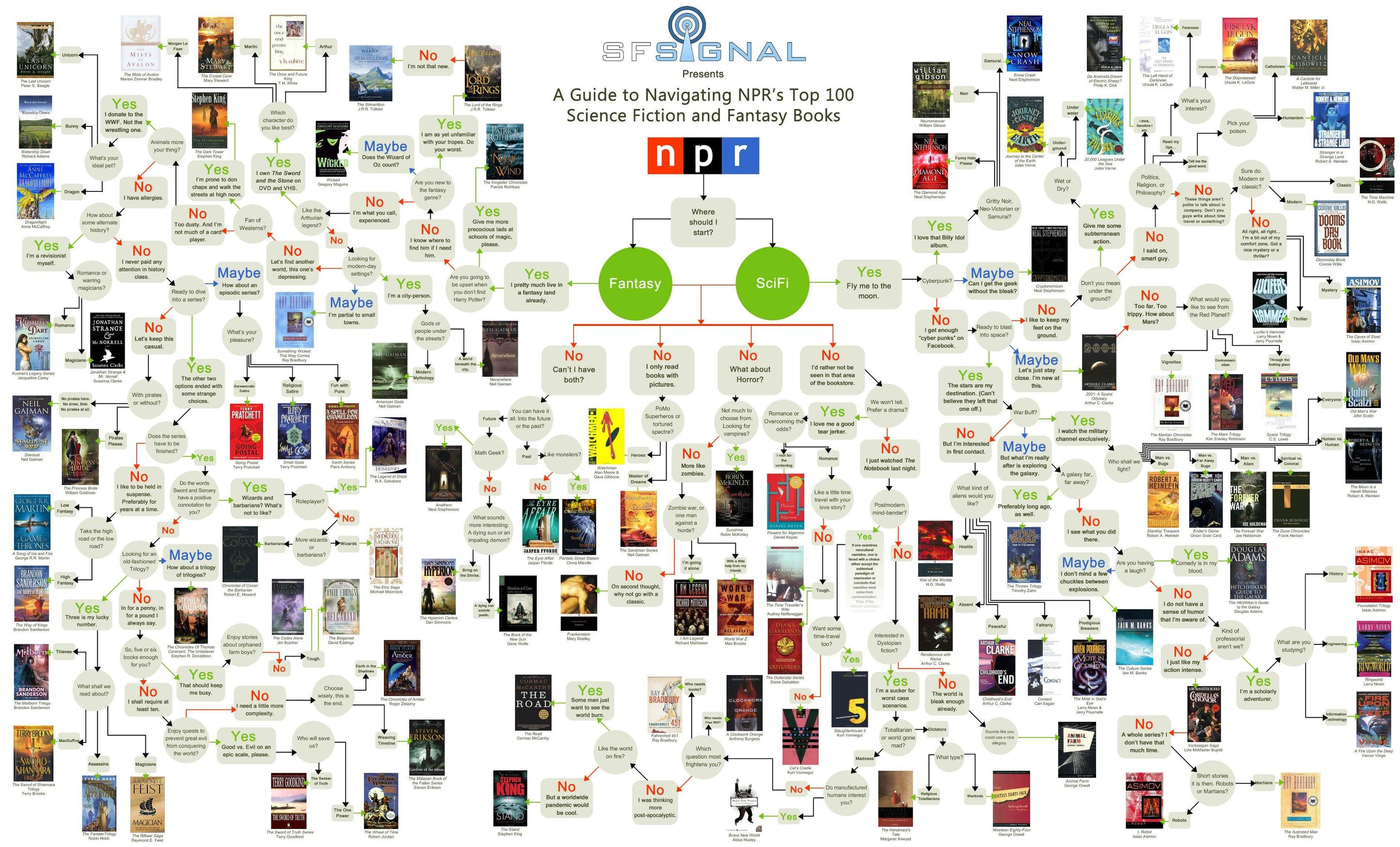 Quel livre de SF ou de fantasy devrais-je lire ?