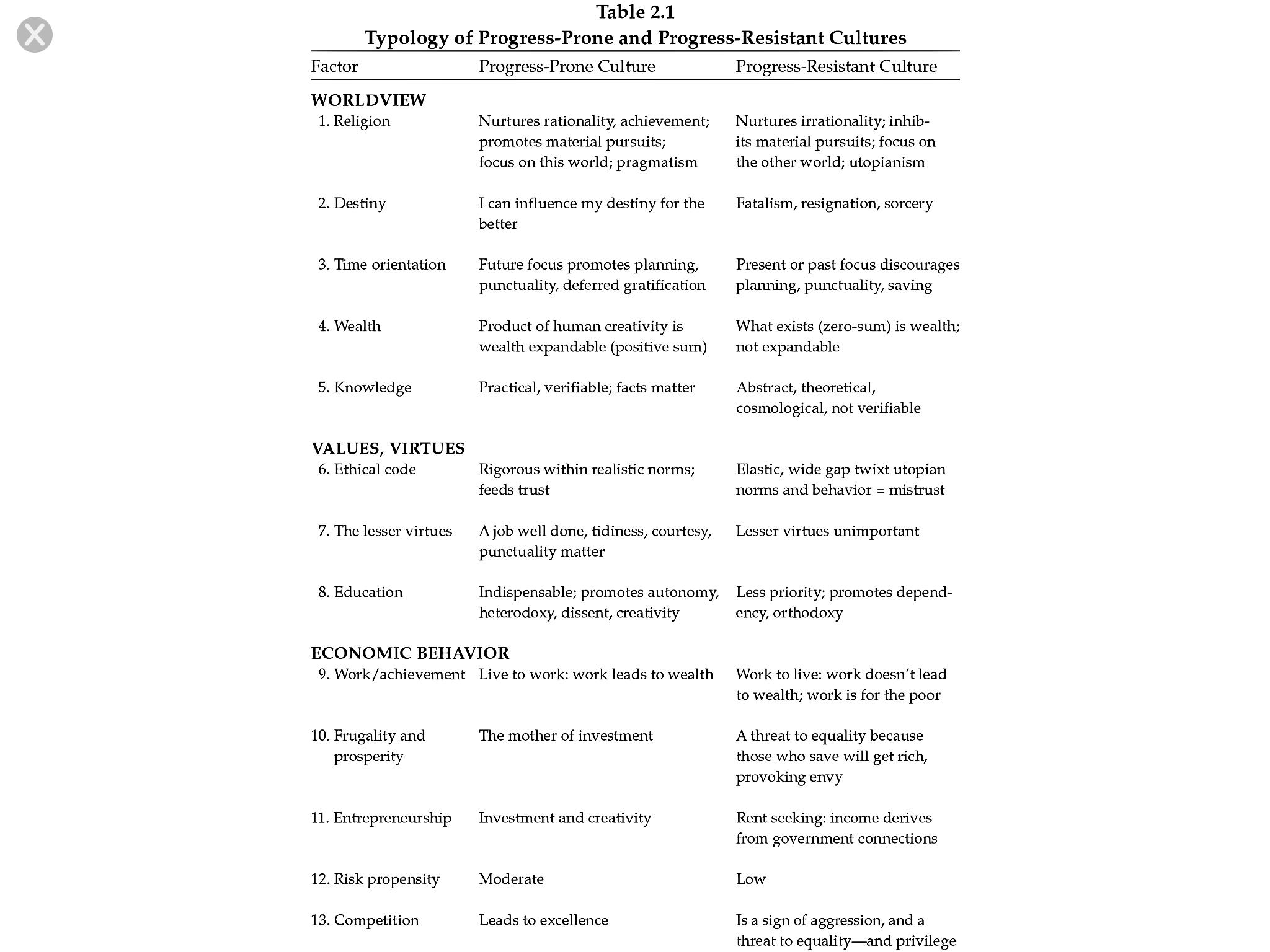 1Typology of Progress-prone and progress-resistant cultures Typology of Progress-prone and progress-resistant cultures