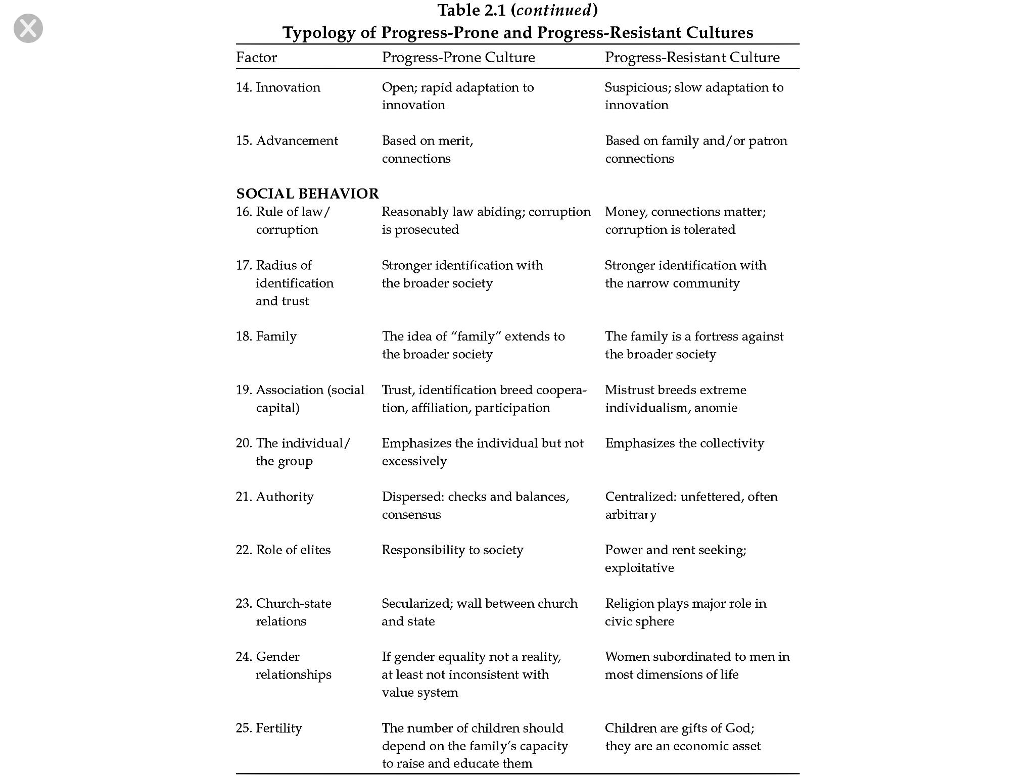2Typology of Progress-prone and progress-resistant cultures Typology of Progress-prone and progress-resistant cultures